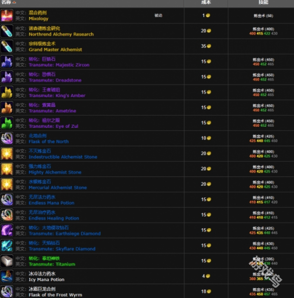 魔兽世界wlk炼金375在哪学