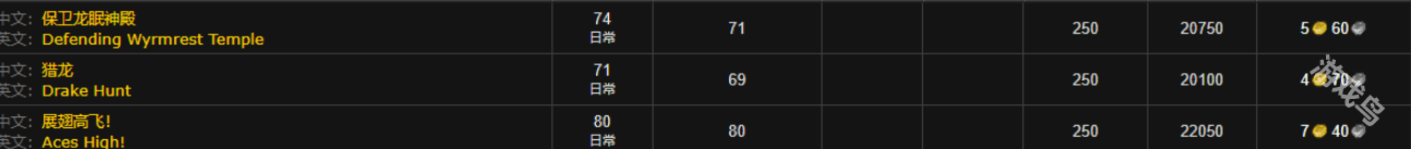 魔兽世界wlk龙眠联军声望怎么刷