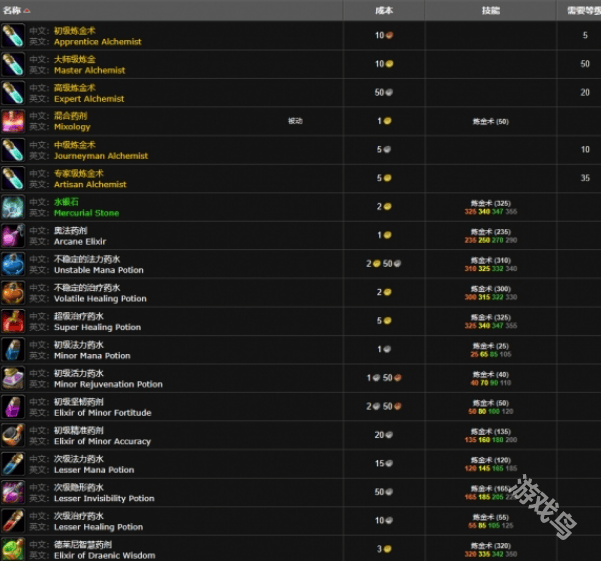 魔兽世界wlk炼金300在哪学
