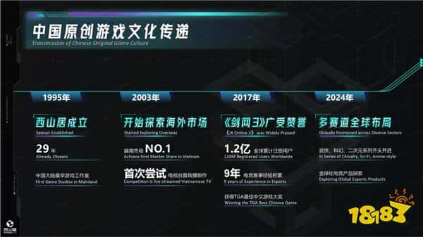 西山居姚喆：以精品游戏彰显中国力量，打造具有全球影响力的电竞产品