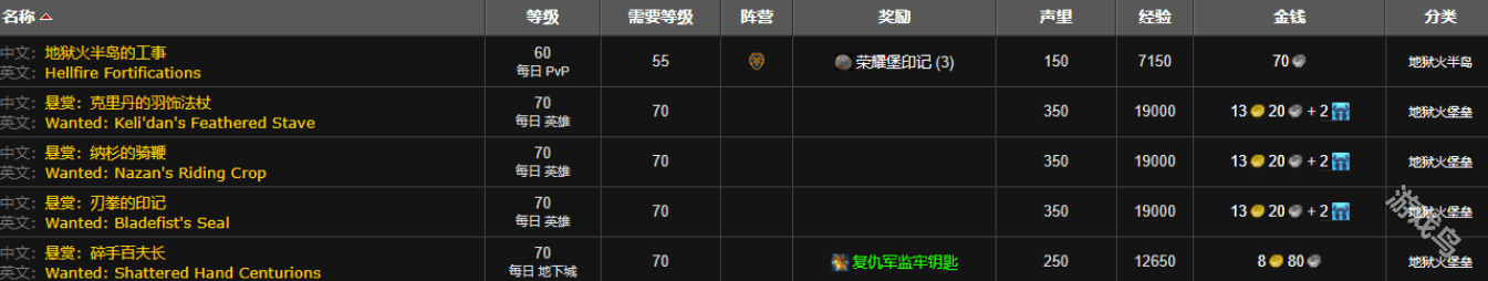 魔兽世界wlk荣耀堡声望怎么刷