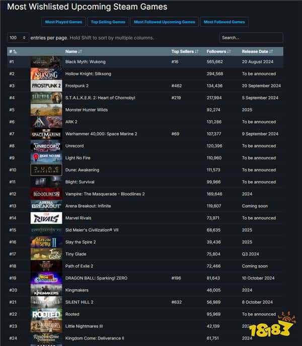 zzzq必暴死！《星鸣特攻》Steam愿望单将近800名开外