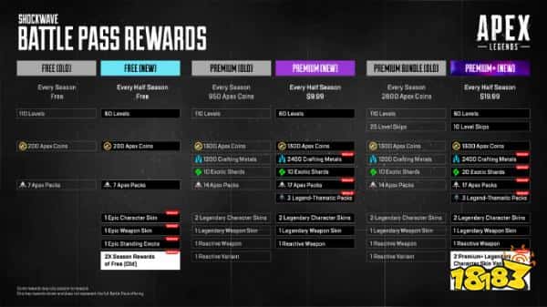 又双叒叕挨骂了！玩家怒喷《Apex》通行证“时间限制”问题！