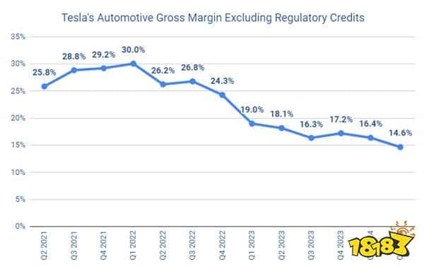 市值蒸发7000亿！马斯克还能顶得住吗？(图2)