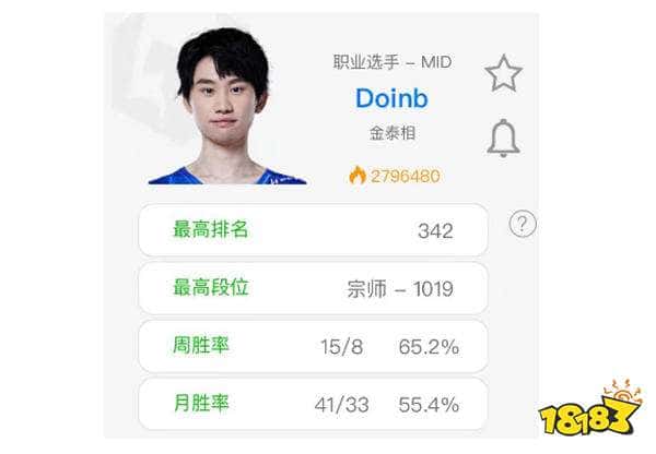 Doinb真的要复出？唐小幽：有些事情再不做就没有机会了，正在筹划中！