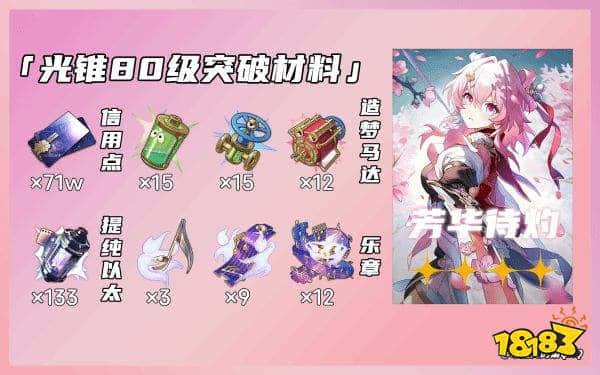 崩坏星穹铁道巡猎三月七突破材料|行迹素材一览