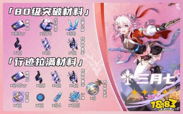 崩坏星穹铁道巡猎三月七突破材料|行迹素材一览