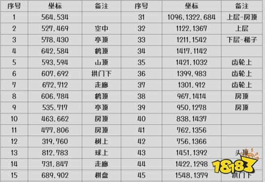 逆水寒手游2.1.2版本探索攻略 逆水寒手游白帝城风物坐标一览(图2)
