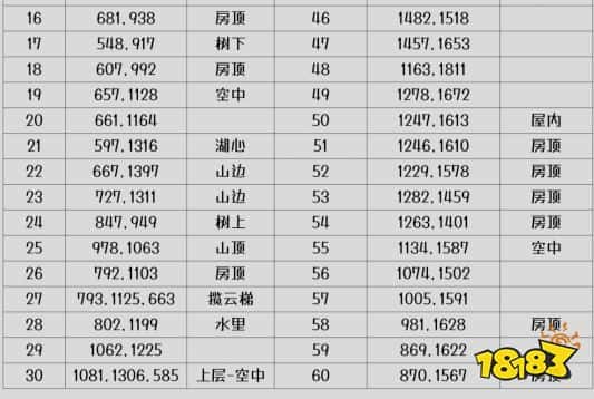 逆水寒手游2.1.2版本探索攻略 逆水寒手游白帝城风物坐标一览(图3)