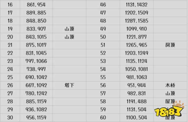 逆水寒手游2.1.2版本探索攻略 逆水寒手游连云寨风物坐标一览(图3)