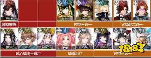 白荆回廊罗吒队长阵容搭配及烙痕选择推荐攻略