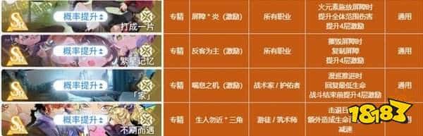 白荆回廊全烙痕属性一览攻略