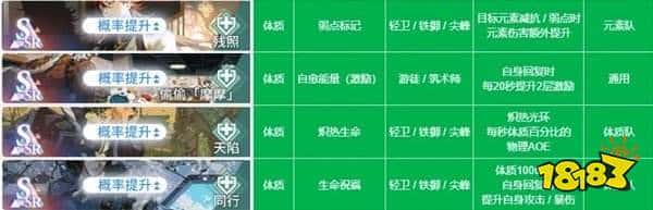 白荆回廊全烙痕属性一览攻略