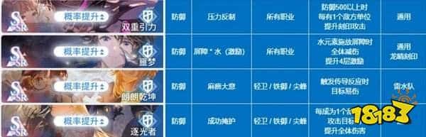 白荆回廊全烙痕属性一览攻略