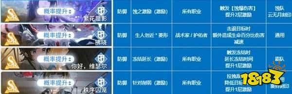 白荆回廊全烙痕属性一览攻略