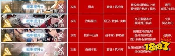 白荆回廊全烙痕属性一览攻略