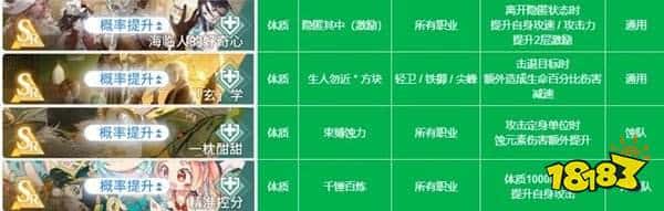 白荆回廊全烙痕属性一览攻略