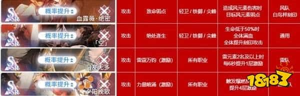 白荆回廊全烙痕属性一览攻略