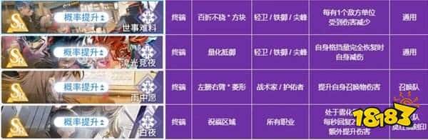 白荆回廊全烙痕属性一览攻略