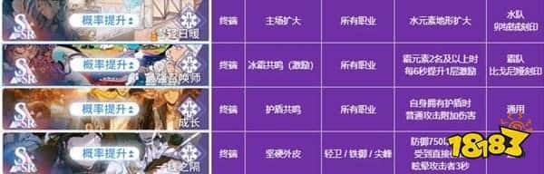 白荆回廊全烙痕属性一览攻略