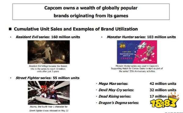 伟大，无需多言！《生化危机》系列累计销量已达1.6亿！