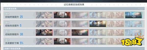 白荆回廊角色战力培养攻略