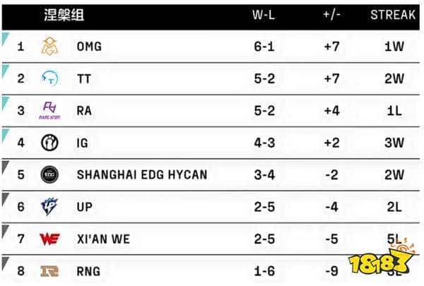 一手好牌打的稀烂的典型！LPL著名战队遭遇解散风波？