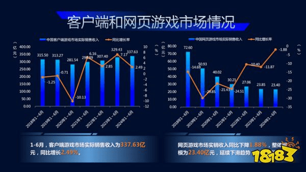 华纳游戏总部外进行游戏罢工抗议，IGN偷跑《异环》PV向开发商公开道歉|游戏厂商周报