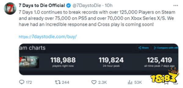 出人意料的结果！《七日杀》Steam在线峰值超12万人