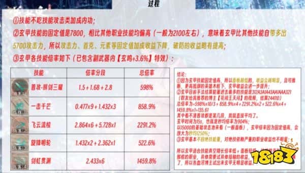 那是手游玄甲技能深度分析 为什么你的玄甲技能没收益(图2)