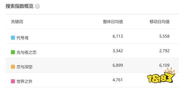 女性向游戏需要真正的女性价值输出，解析爆火代号鸢为何无代餐