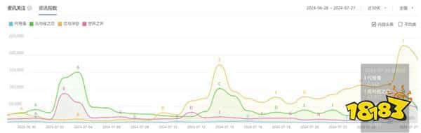 女性向游戏需要真正的女性价值输出，解析爆火代号鸢为何无代餐