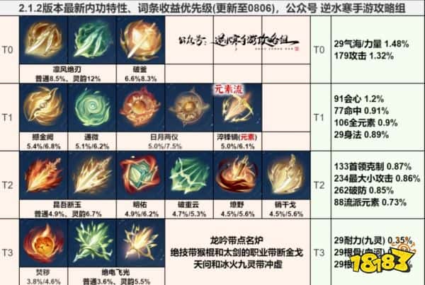 逆水寒手游新版本改动 内功+词条收益变动分析(图3)