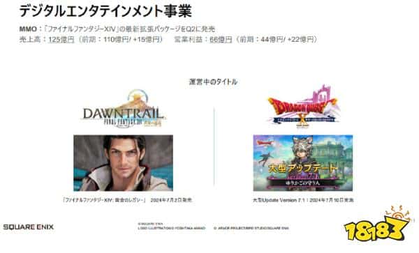 好游戏玩家就是最好的宣发！Square Enix公开最新财报：同期利润暴涨250%！