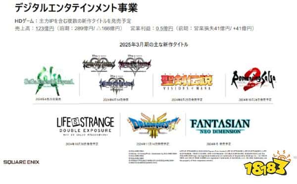 好游戏玩家就是最好的宣发！Square Enix公开最新财报：同期利润暴涨250%！