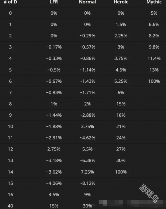 魔兽世界正式服橙武获取概率是多少