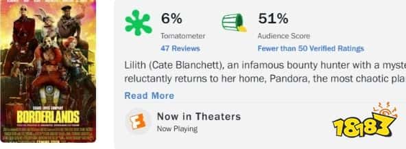 游戏改编电影《无主之地》口碑崩盘：烂番茄新鲜度6%，M 站均分仅29分(图1)