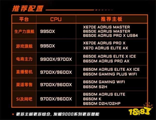 锐龙9000强势来袭，装机就选技嘉X670/B650主板