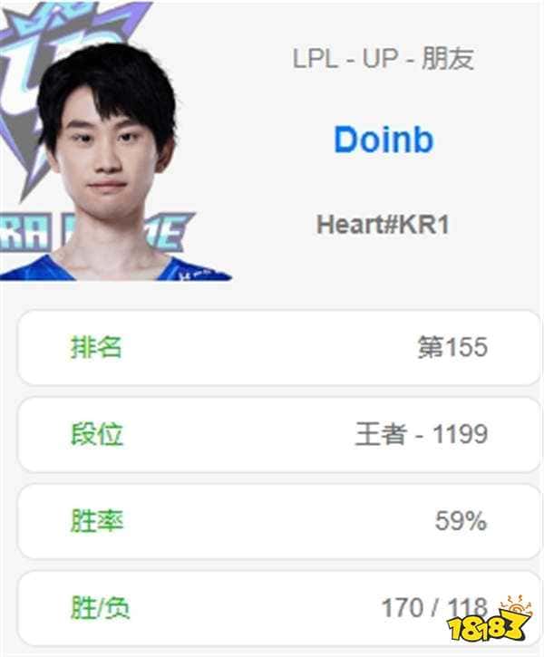 Doinb停播专心准备复出，冲上韩服155名！联合小天排位血虐肉鸡？