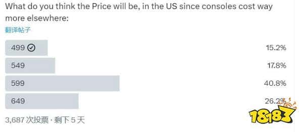 玩家发起PS5 Pro售价猜想：投票普遍指向599美元