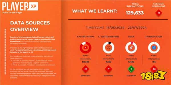 未发先“火”！《刺客信条：影》游戏社区负面情绪居多