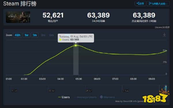 大家都急坏了！《黑神话：悟空》性能测试工具Steam已特别好评！