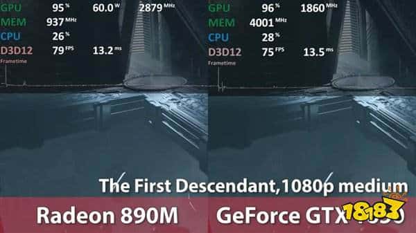 AMD RDNA 3.5核显游戏实测：超越英特尔独显GTX 1650！