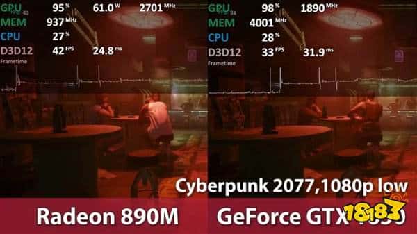 AMD RDNA 3.5核显游戏实测：超越英特尔独显GTX 1650！