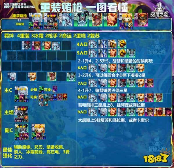 云顶之弈S12重装枪手怎么玩 S12重装枪手阵容搭配玩法介绍