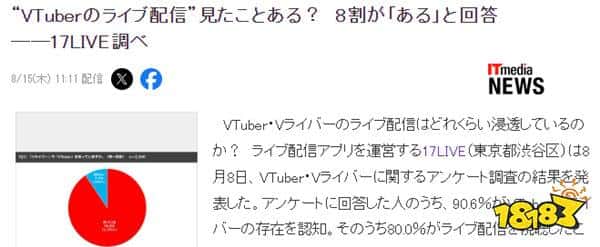 真人哪有纸片人好！日本8成受访者看过虚拟偶像直播