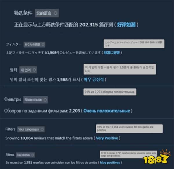 还敢说国人自嗨？《黑神话：悟空》全球多地区收获好评！