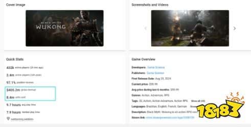 不断创造新纪录！《黑神话：悟空》当前总销量或在840至一千万左右