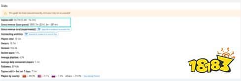 不断创造新纪录！《黑神话：悟空》当前总销量或在840至一千万左右