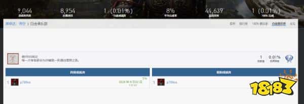 肝帝登场！《黑神话：悟空》全球首位白金玩家诞生！ 